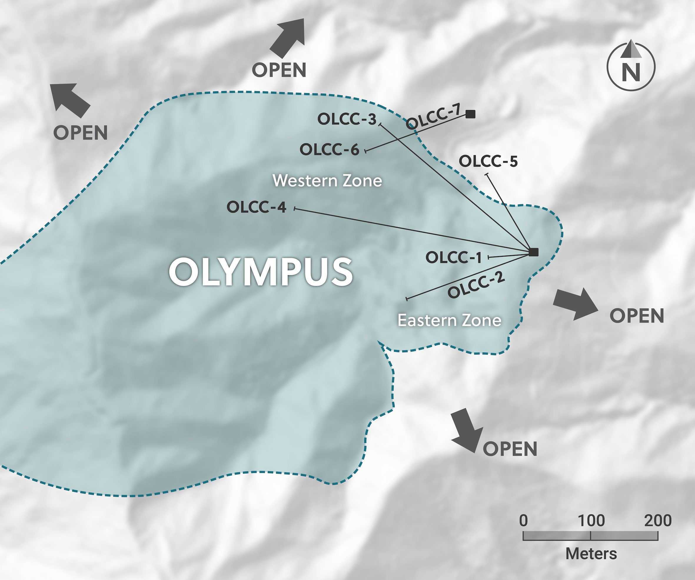 Olympus Target