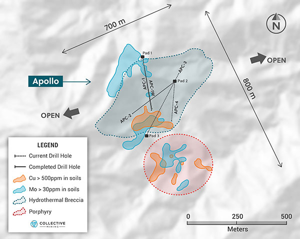 Figure 2: Plan View of the Apollo Target Area Outlining the Porphyry and Breccia Targets, their Related Soil Anomalies and Drill Holes Completed or Currently Underway