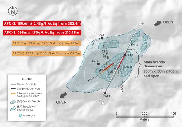 Plan View with Traces of drill holes completed to date in the Main Breccia Discovery at Apollo
