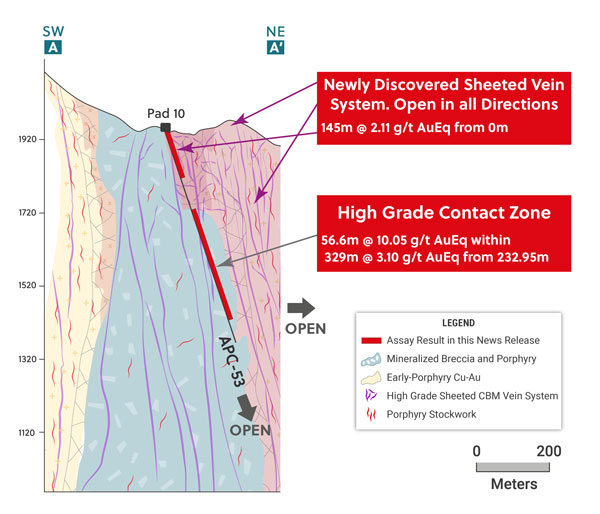 Figure 2: Cross Section Highlighting APC-53 and the Newly Discovered Sheeted Vein System and High-Grade Contact Zone